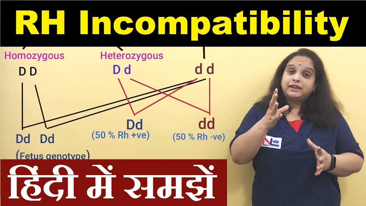 Rh incompatibility in Hindi | Pregnancy in Rh negative mother | Nursing Lecture