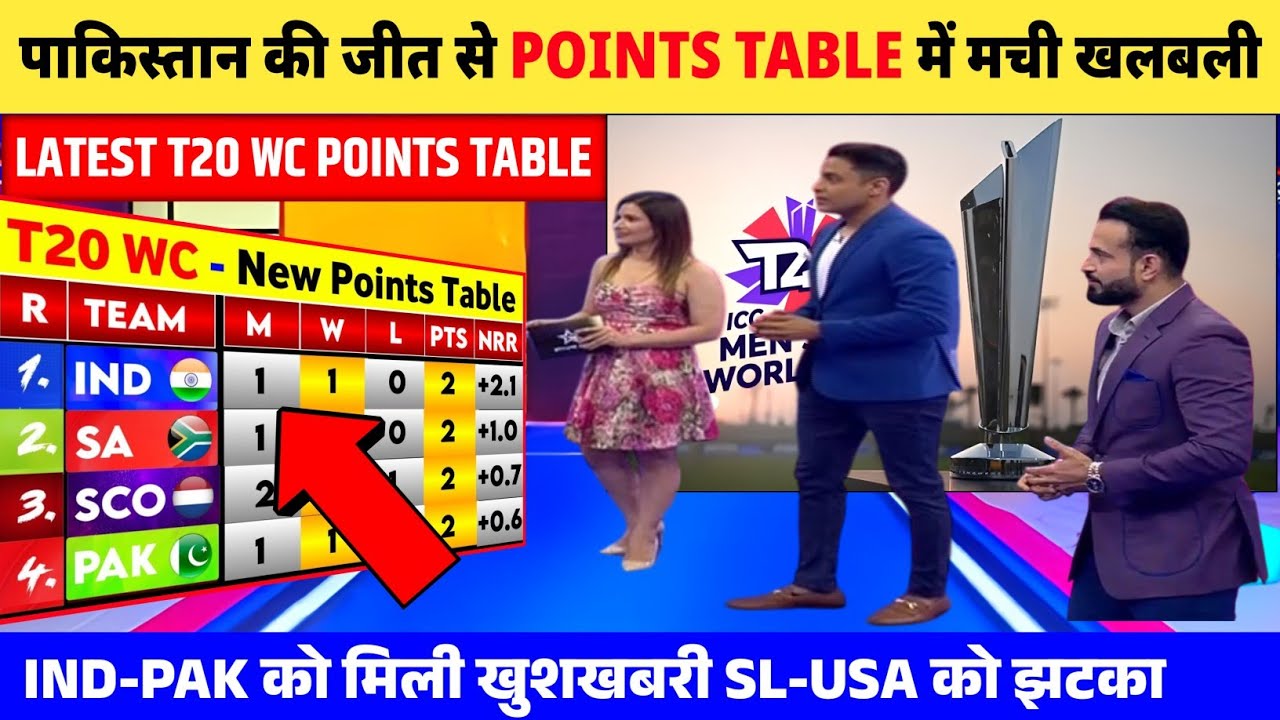 T20 WC POINTS TABLE 2026: पाकिस्तान की जीत से प्वाइंट्स टेबल में मचा बवाल। IND, PAK, AUS खुशखबरी।