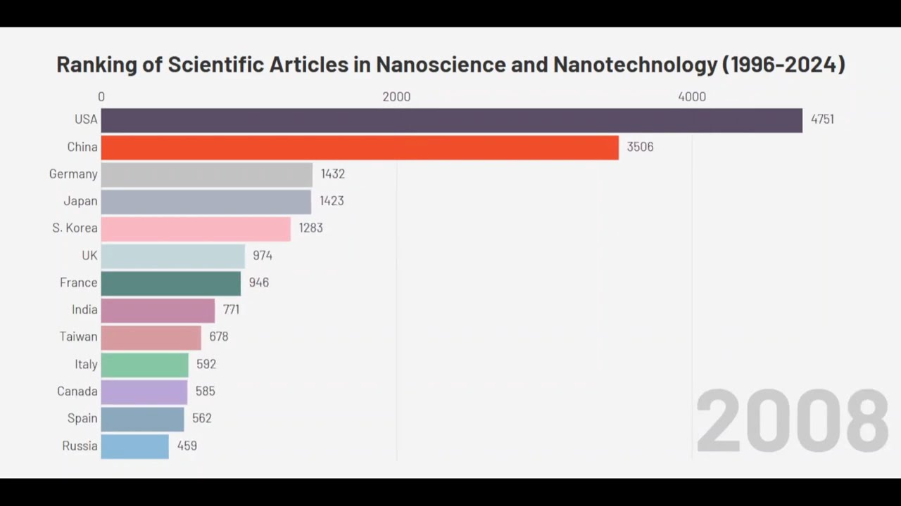 Ranking of Scientific Articles in Nanoscience and Nanotechnology (1996-2024)