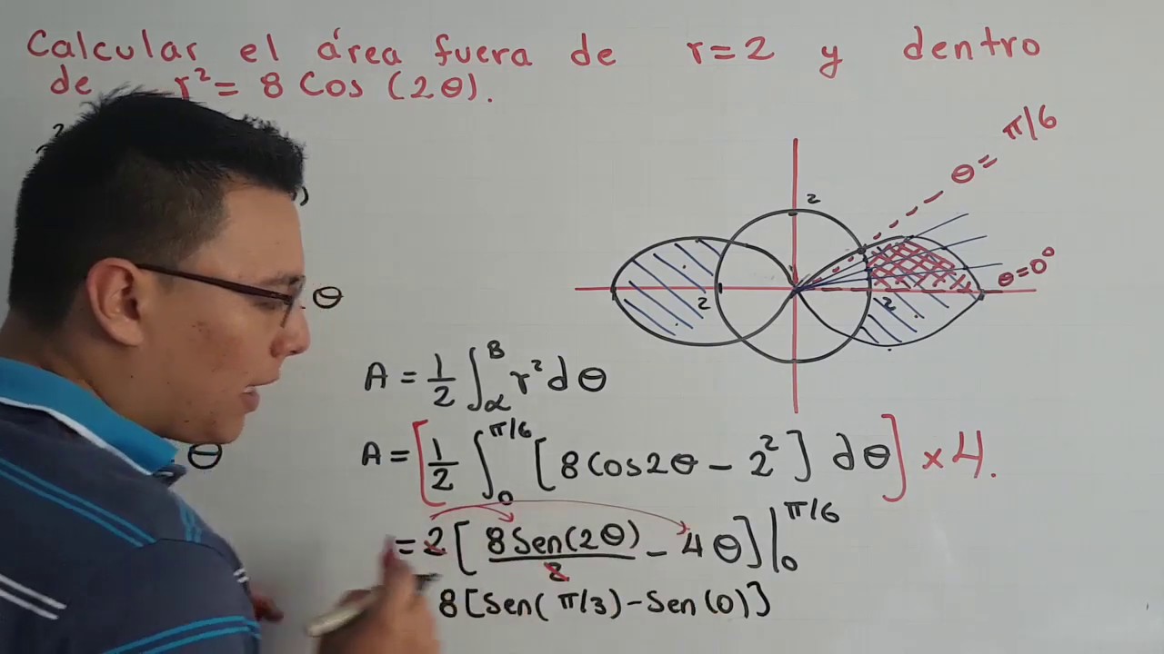 Polares | &Aacute;rea entre C&iacute;rculo y Lemniscata - Ejercicio 7