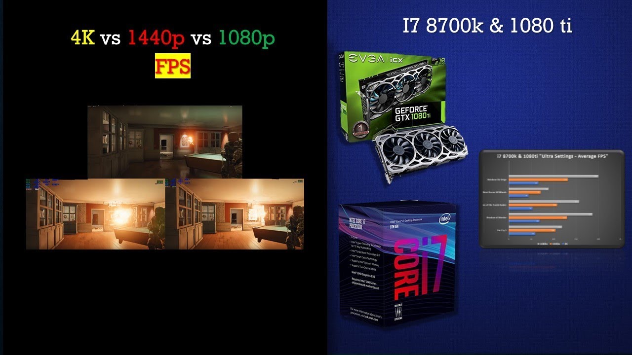 Benchmarks! Three Resolutions at Once! i7 8700k & 1080ti  - 4K vs 1440p vs 1080p FPS