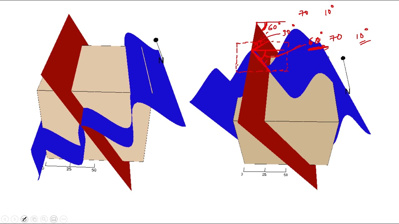 Reclined fold | Understanding its Geometry | GeologyConcepts.com