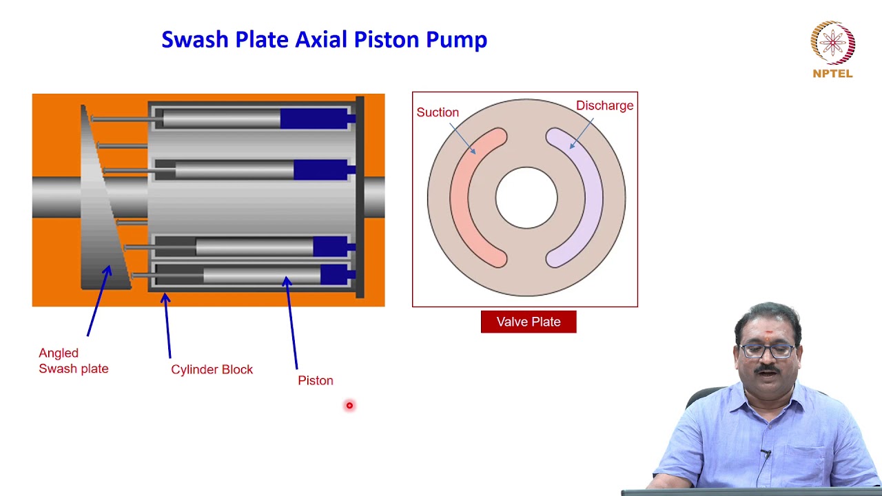 3.9 - Piston Pumps