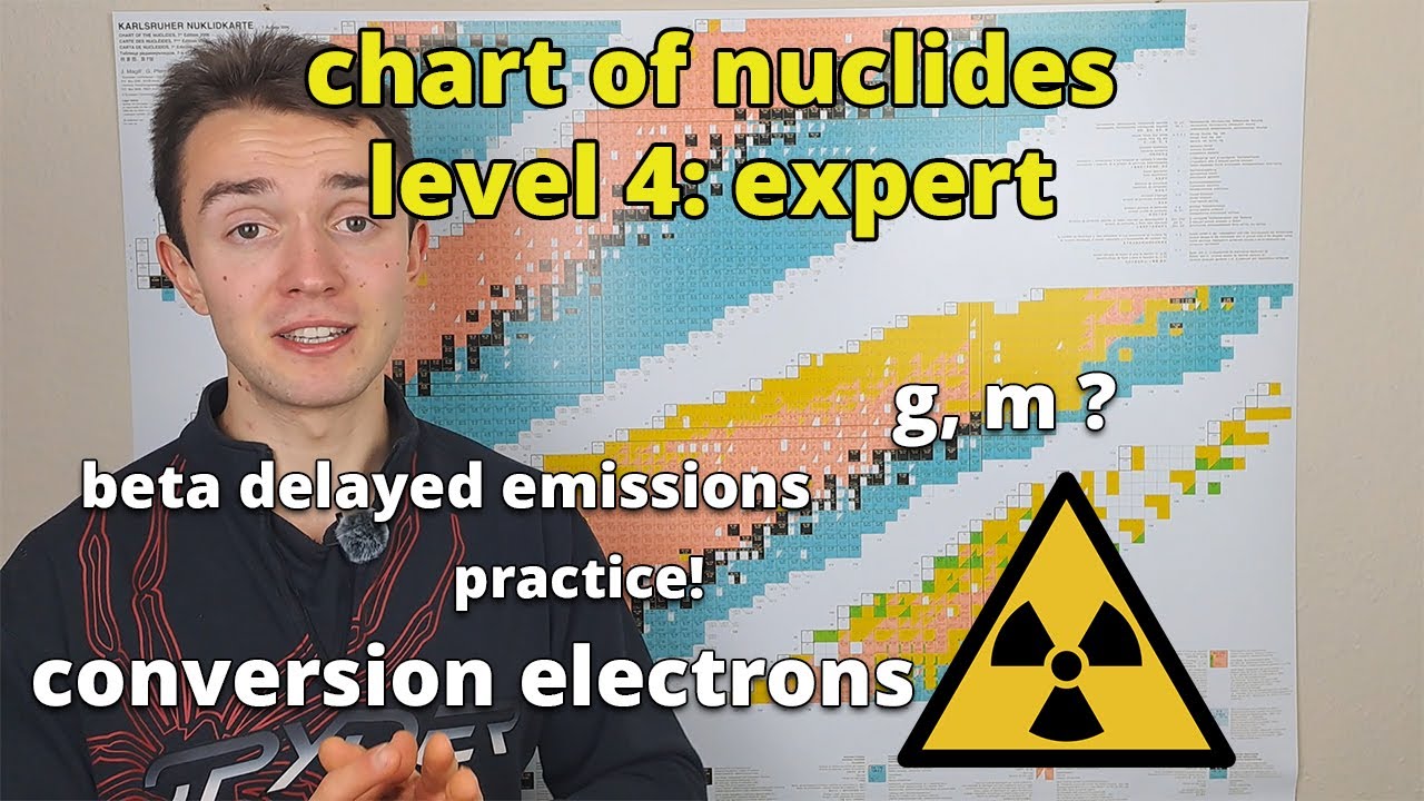 reading the chart of nuclides: expert level - nuclear chemistry