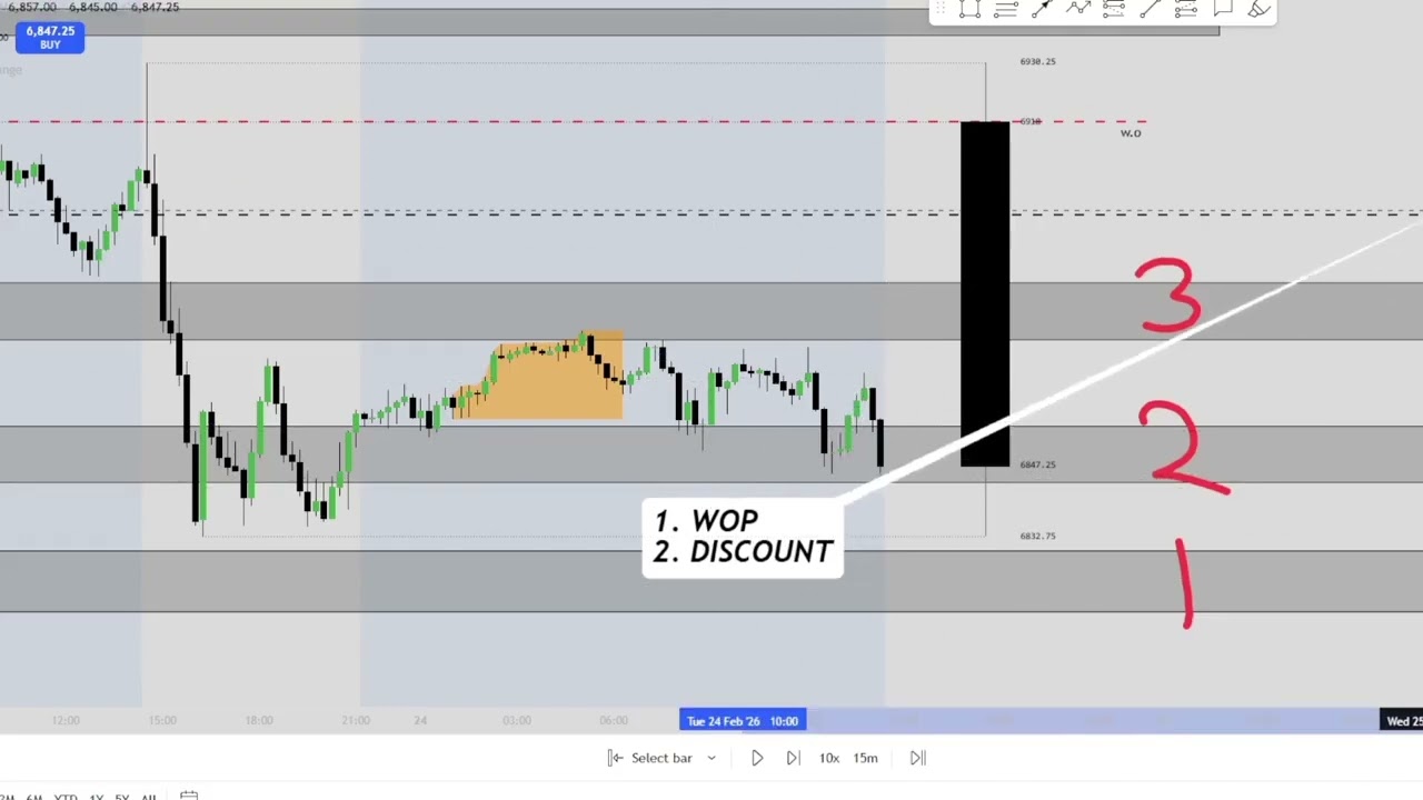 Buy BELOW the weekly opening price 