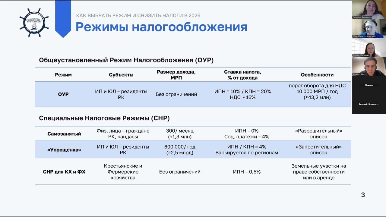 Как выбрать режим и платить налоги в 2026