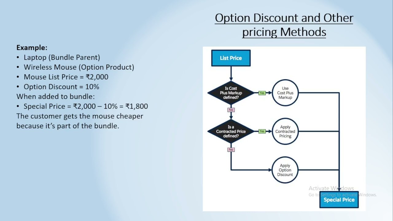 Day 10 - Master Salesforce CPQ Discounting Tools