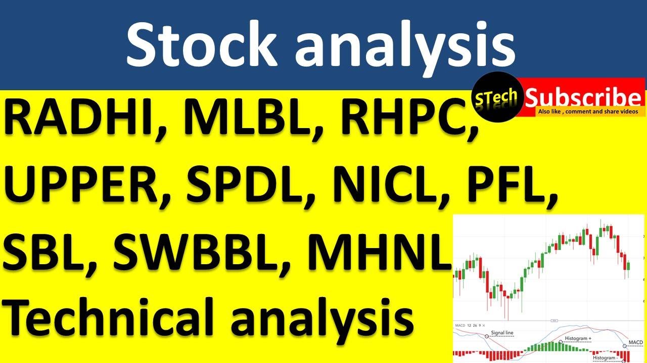 Nepse technical analysis | radhi | mlbl | rhpc | upper | spdl | pfl | sbl | swbbl | Share techfunda