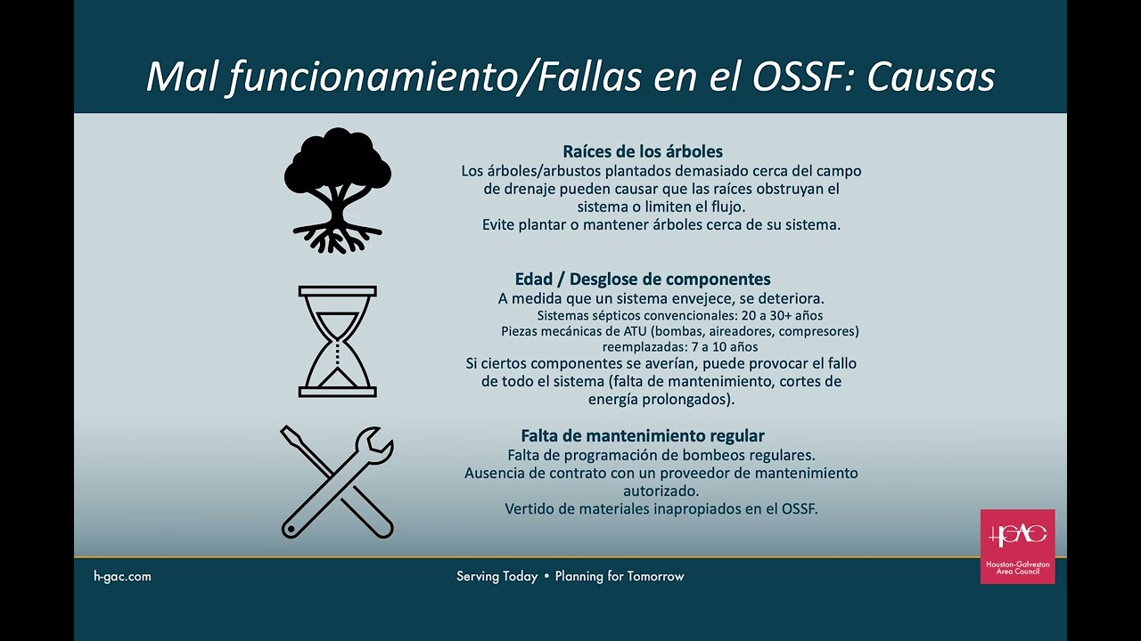 Módulo 3: Fallas y malfuncionamiento de los OSSFs