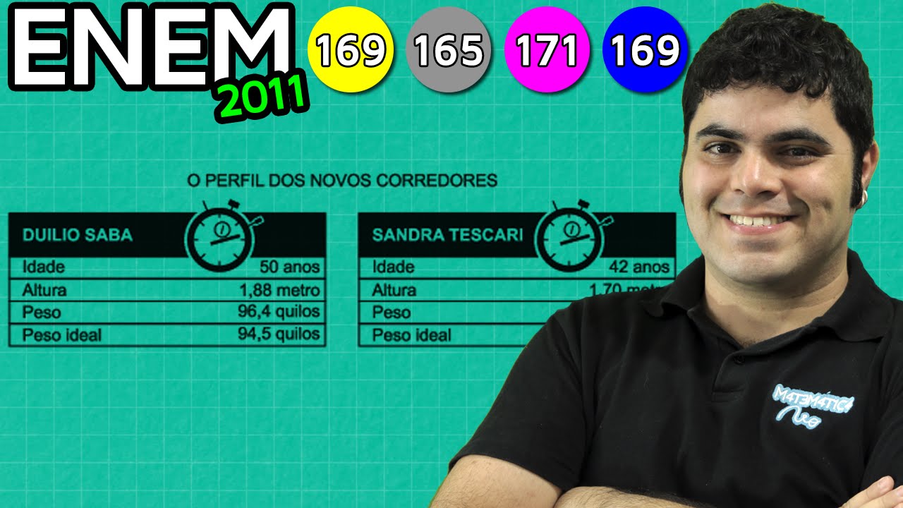 ENEM 2011 Matemática #34 - Cálculo do Índice de Massa Corporal (IMC)
