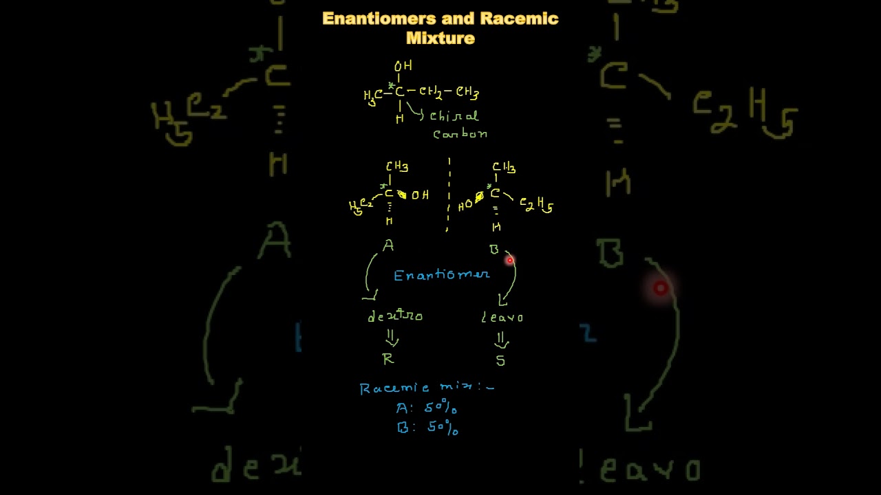 Enantiomers And Racemic mixture| Stereoisomers