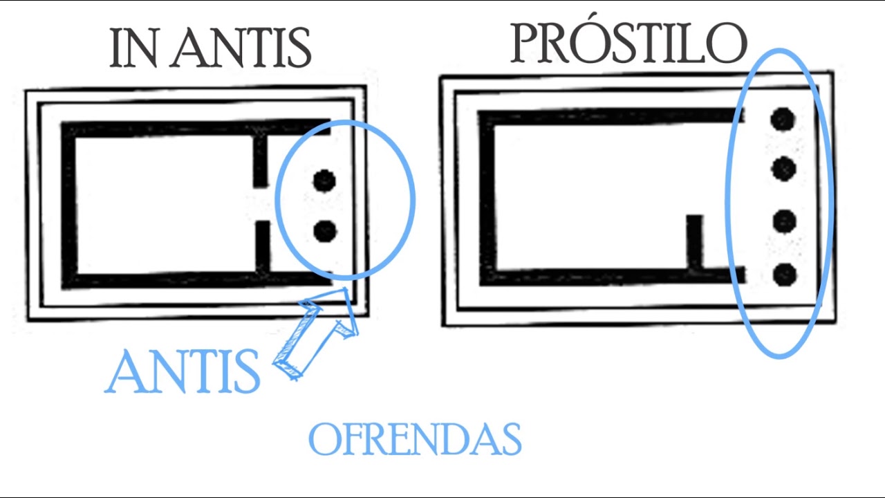 Tipos de templos griegos