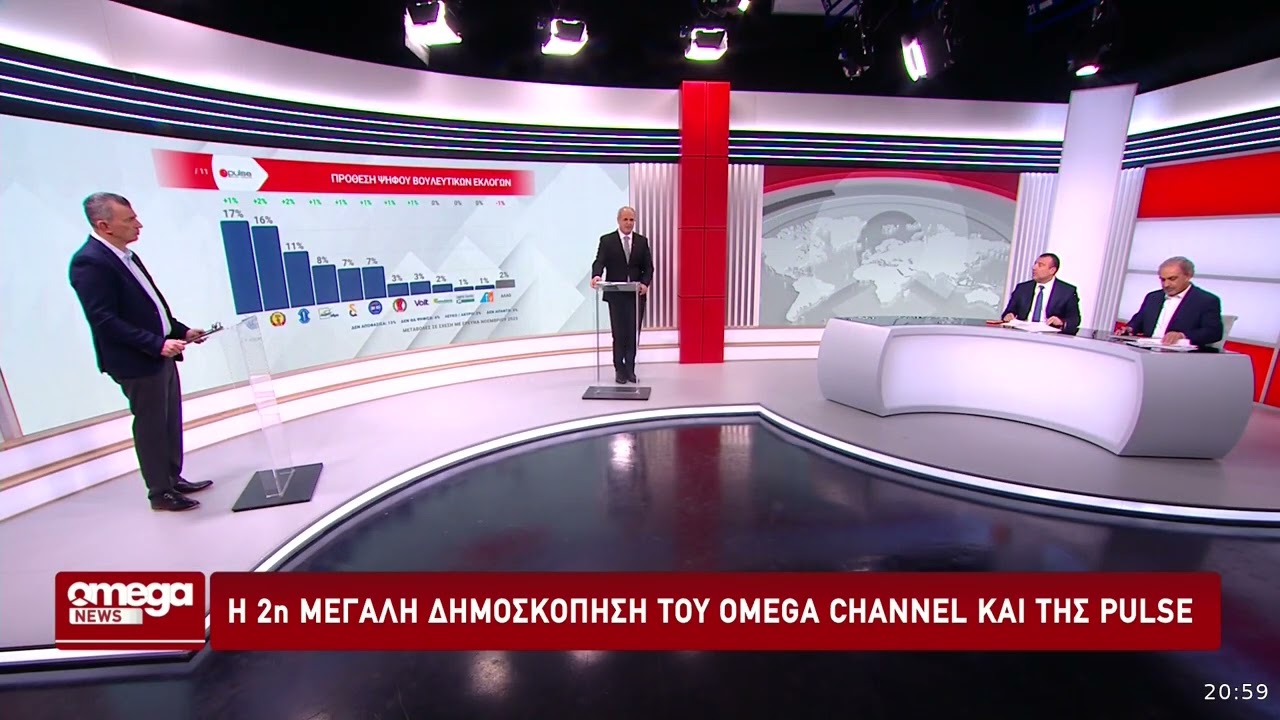 Δημοσκόπηση: «Ήταν θέμα momentum ο Φειδίας στις Ευρωεκλογές» - Μεγάλος χαμένος το ΔΗΚΟ, για Παρούτη