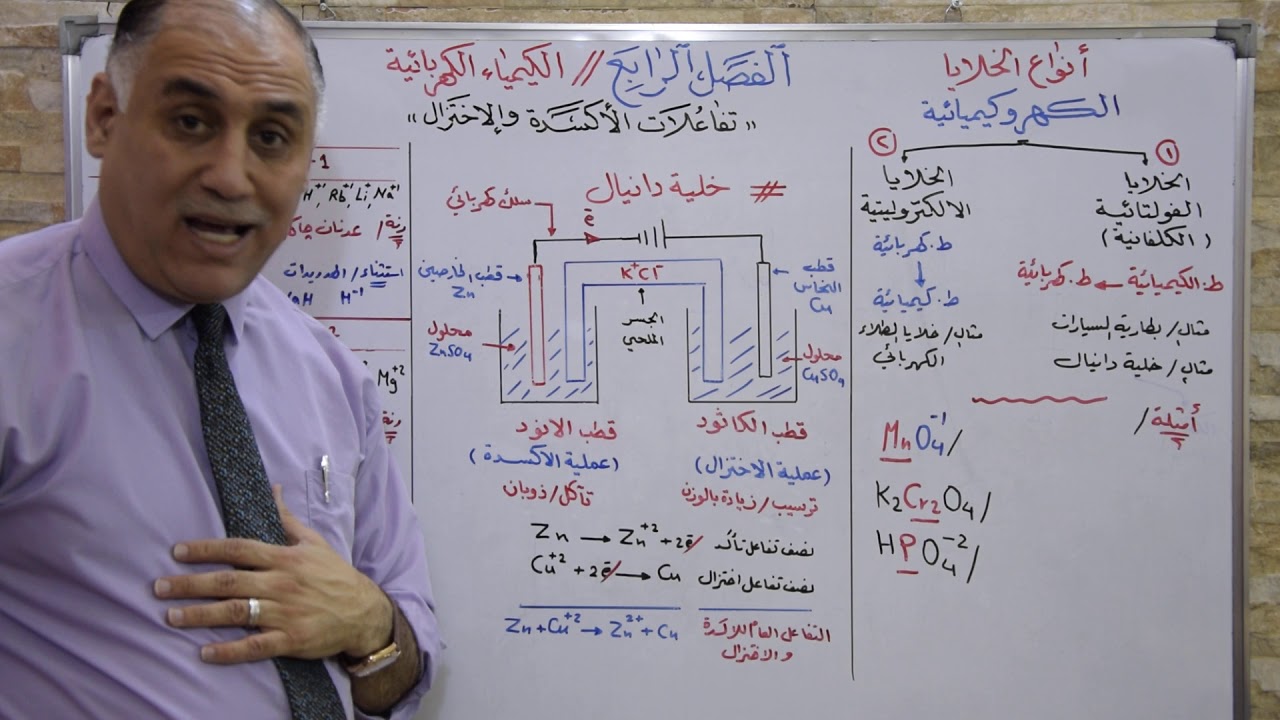 كيمياء السادس ( الفصل الرابع ) الكيمياء الكهربائية - أساسيات الفصل # 1