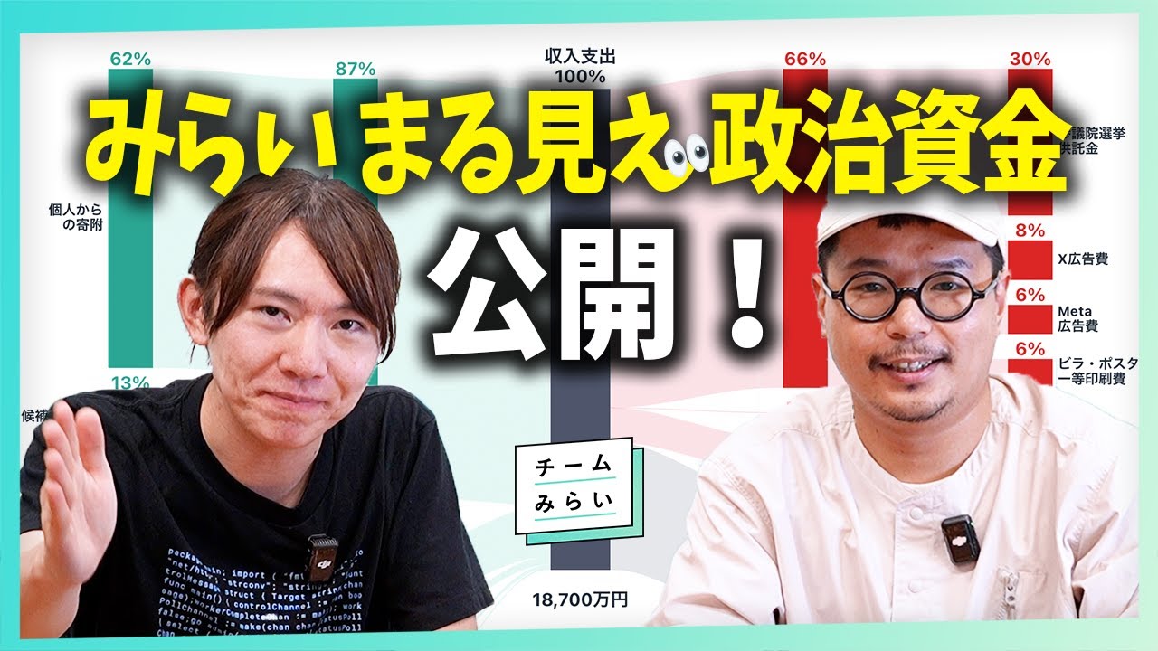 【ついに公開】政治資金見える化ツール誕生！チームみらいの収支が「まる見え」！