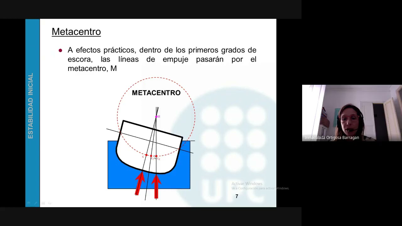 Clase 9 - Parte 1. Estabilidad Inicial. Teoría del buque