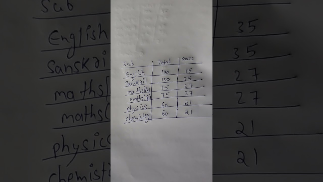 #inter mpc pass marks # inter mpc who many passed marks# inter who many marks #inter pass marks