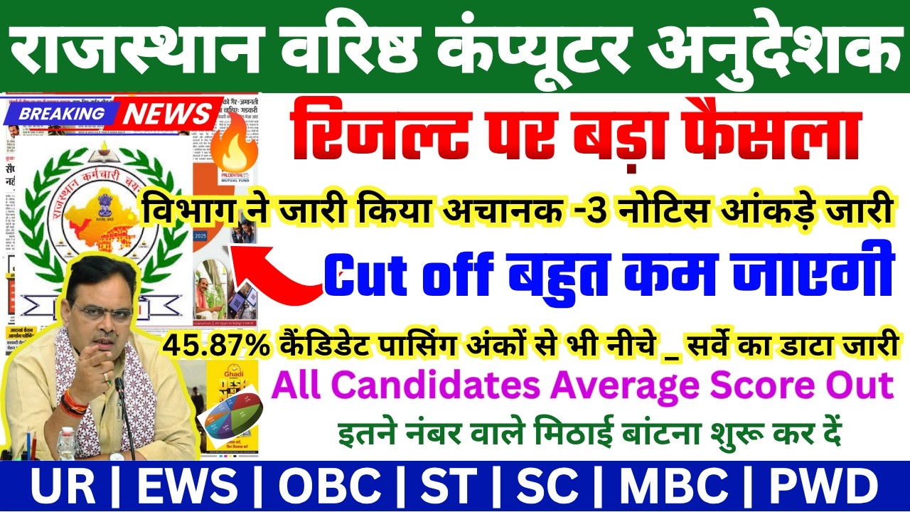 Computer Anudeshak Cut Off 2026 | Computer Instructor Cut Off 2026 | Computer Anudeshak Answer key
