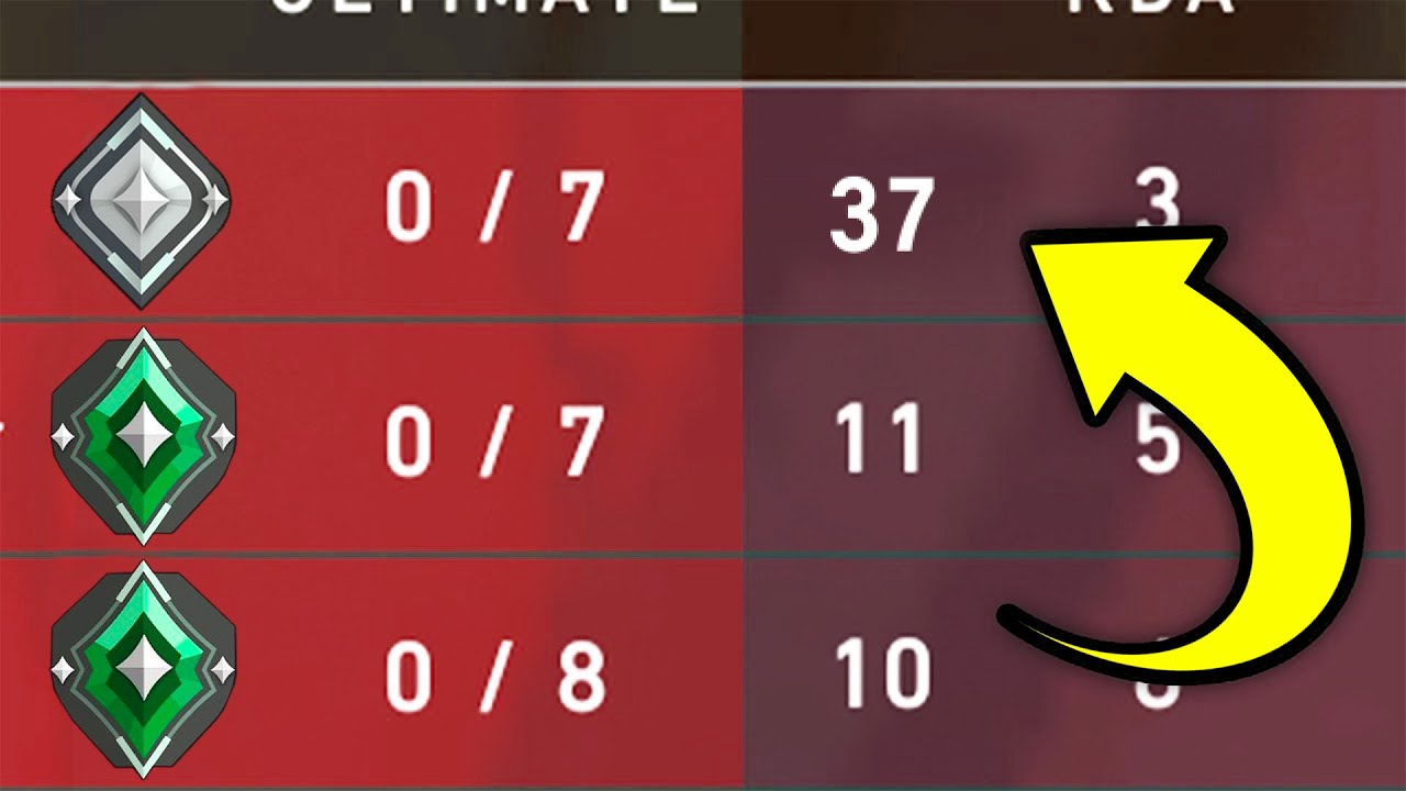 Silver Duelist SWEARS He’ll Drop 30 Kills in Ascendant… So I Tested Him