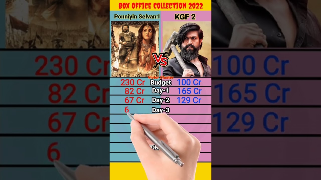 Ponniyin Selvan: I(PS1) Vs KGF 2 Movie Box Office Collection Comparison 2022 ।। #shorts #ps1 #kgf2
