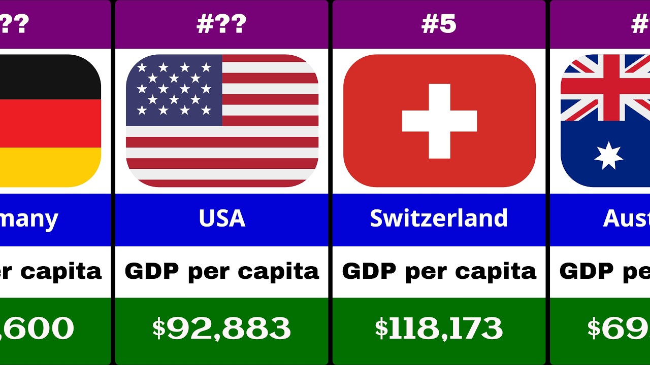 Richest Countries in the World by GDP per capita - 2026 / Countries by GDP per capita - 2026.