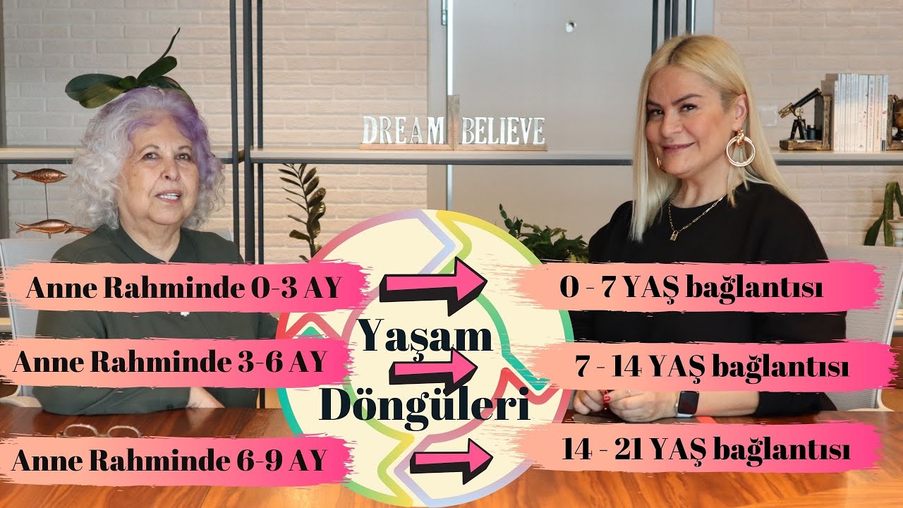 Yaşam Döngüleri | Anne Rahminden Madde Yaşama