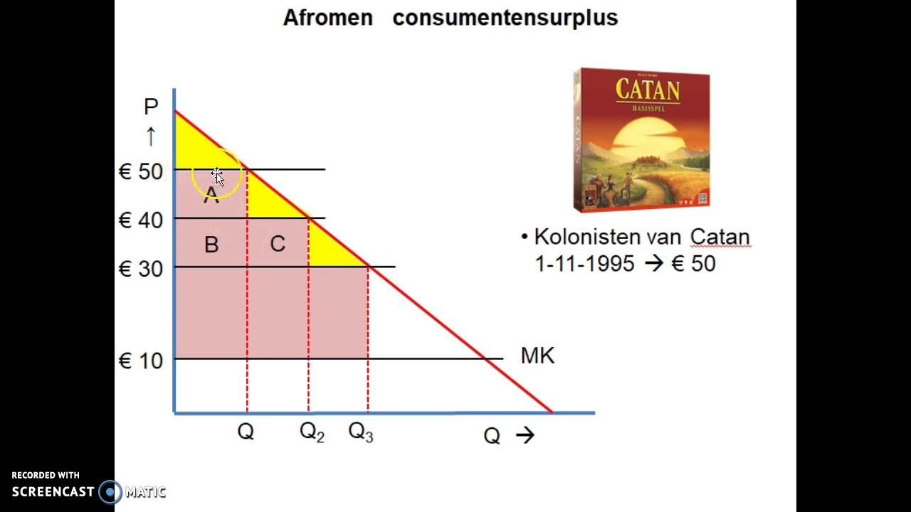 Afromen, prijsdifferentiatie en prijsdiscriminatie
