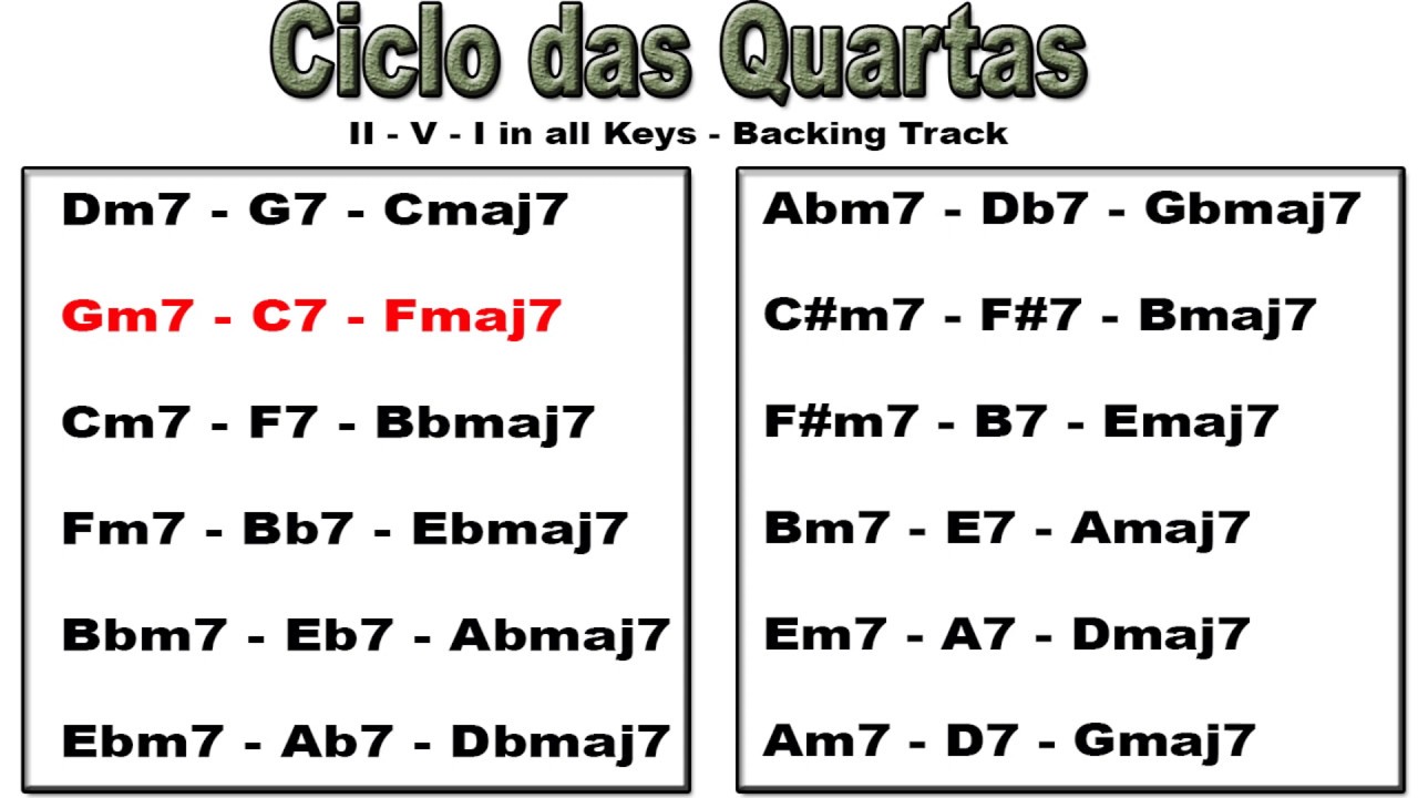251 Backing Track All keys II V I   Bossa Nova 125bpm