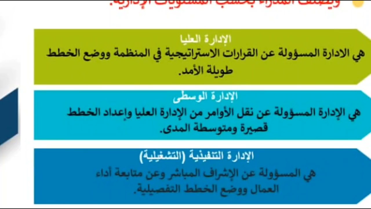 مادة مبادئ إدارة الأعمال