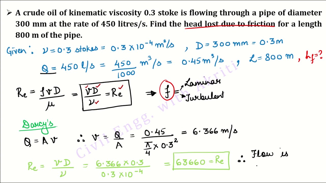 FM | L8G | Flow Through Pipes | Chezy’s & Darcy-Weisbach Formula | Numerical Problems P1