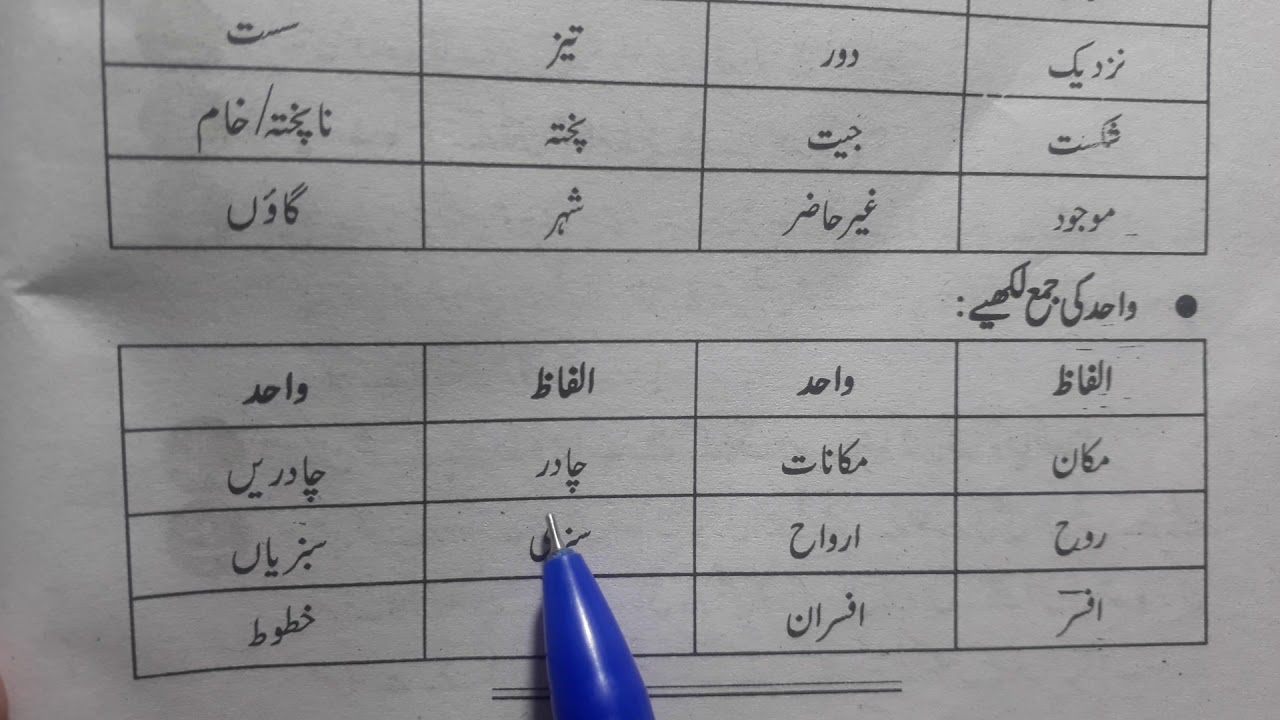 Chapter 9  class 10 with  answer Khuda Ke Naam Khat  jaan pehchan with question answer ncert cbse