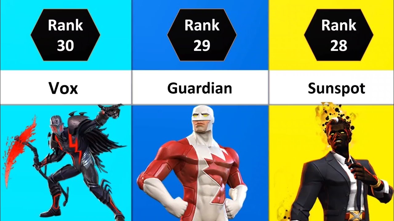 Top 30 Best Damage Output Champions In MCOC 2024 | Best DPS | Contest Of Champions