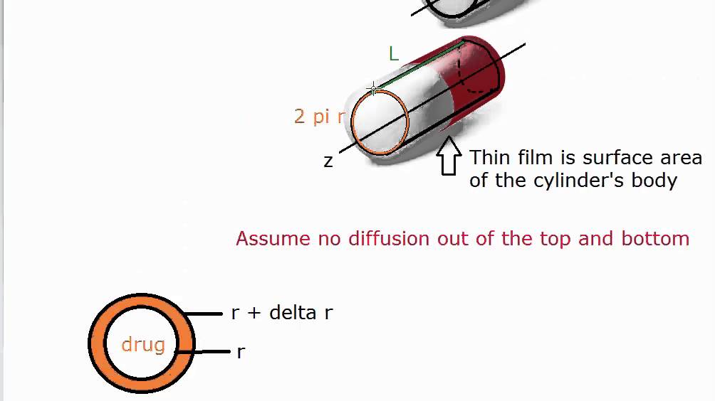 Heat & Mass Transfer - Cylindrical and Spherical Diffusion