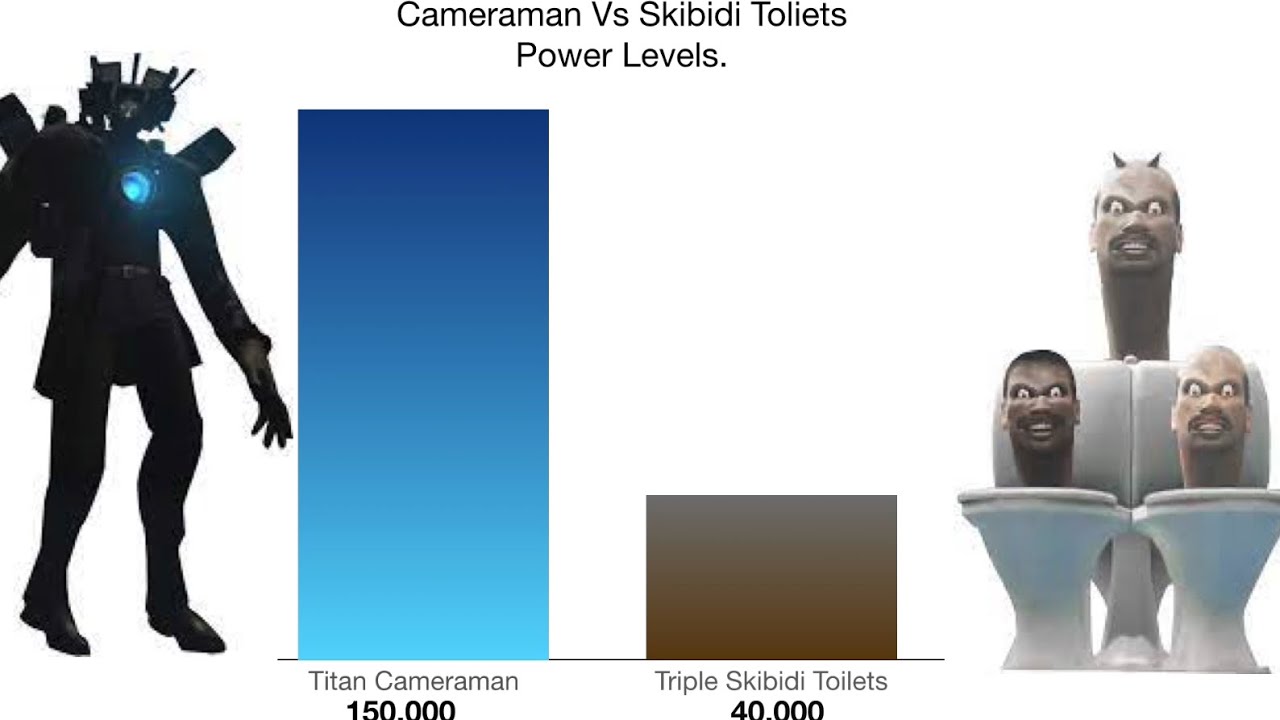 Camera man vs Skibidi Toilets power levels! (updated)