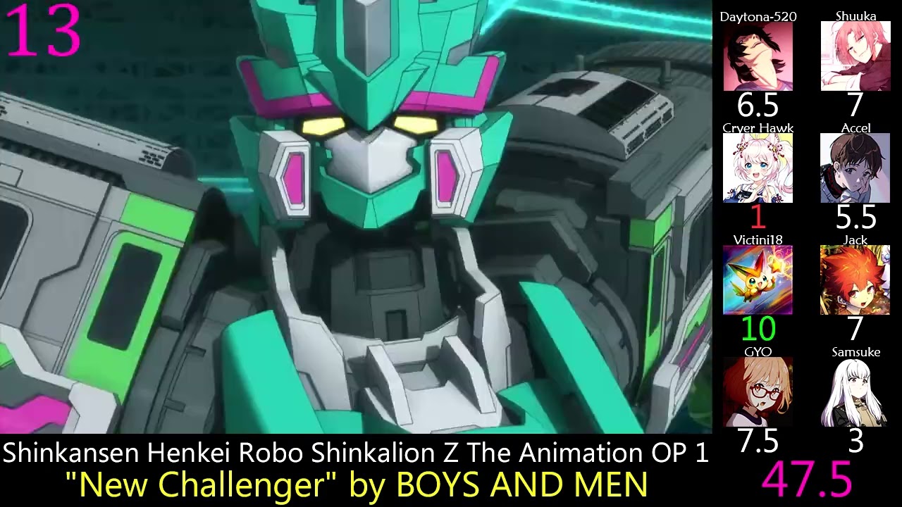 Top Shinkansen Henkei Robo Shinkalion Songs (Party Rank)