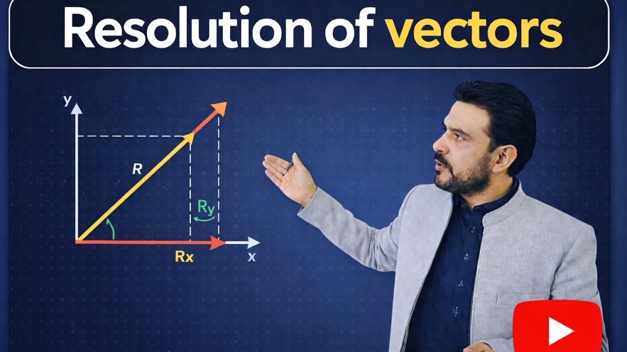 Resolution of vectors, class 11, chapter 02.