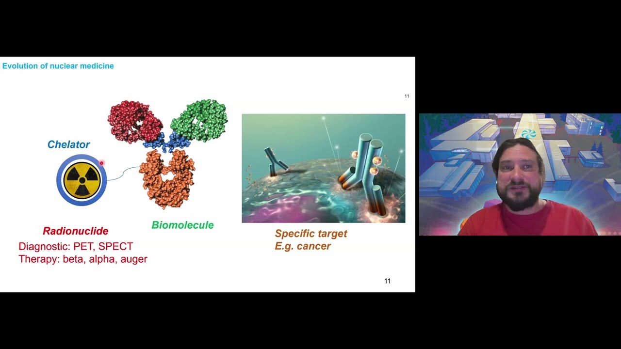 Nuclear medicine: Radiochemistry for cancer imaging and therapy