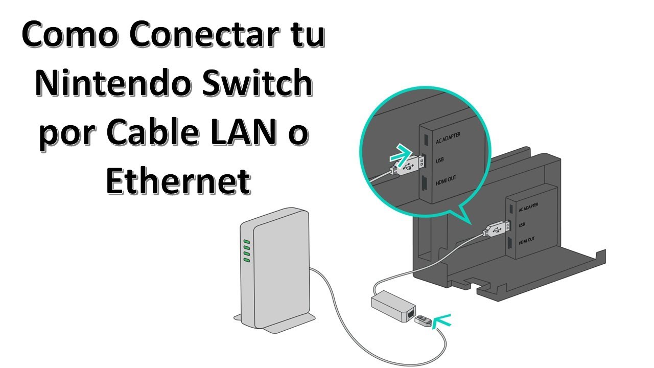 Como conectar tu Nintendo Switch por cable LAN o Ethernet
