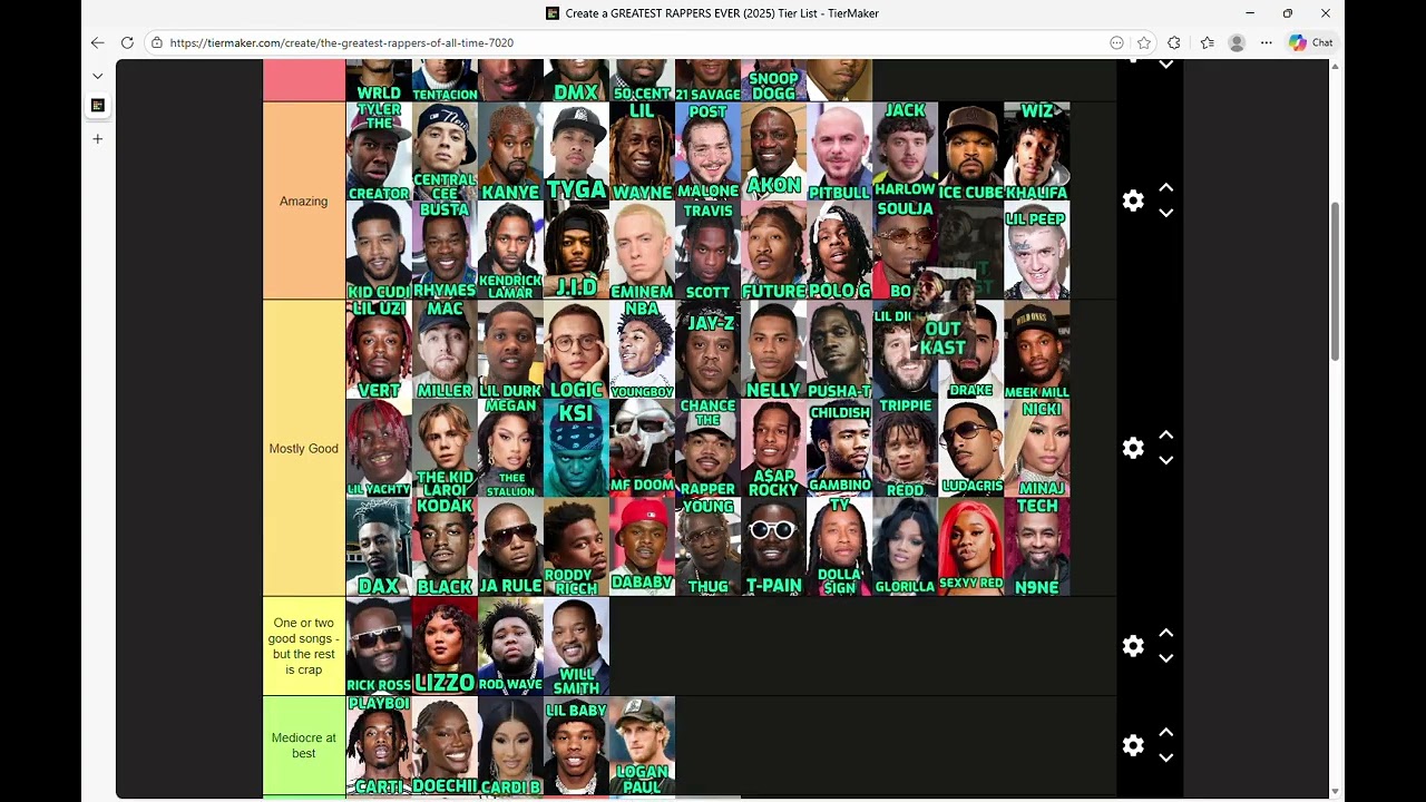 Ranking Every Rapper Of 2025 [Part 2]