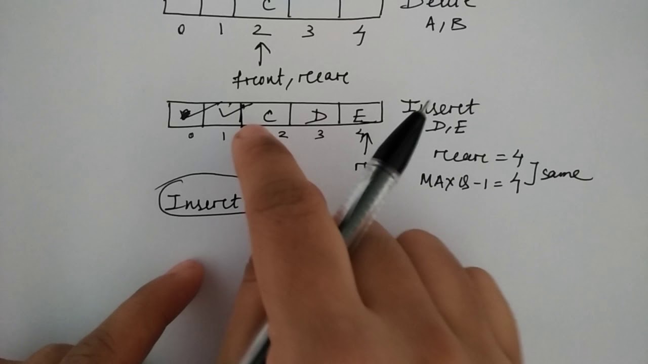 limitations of queue | data structure | HINDI | Niharika Panda