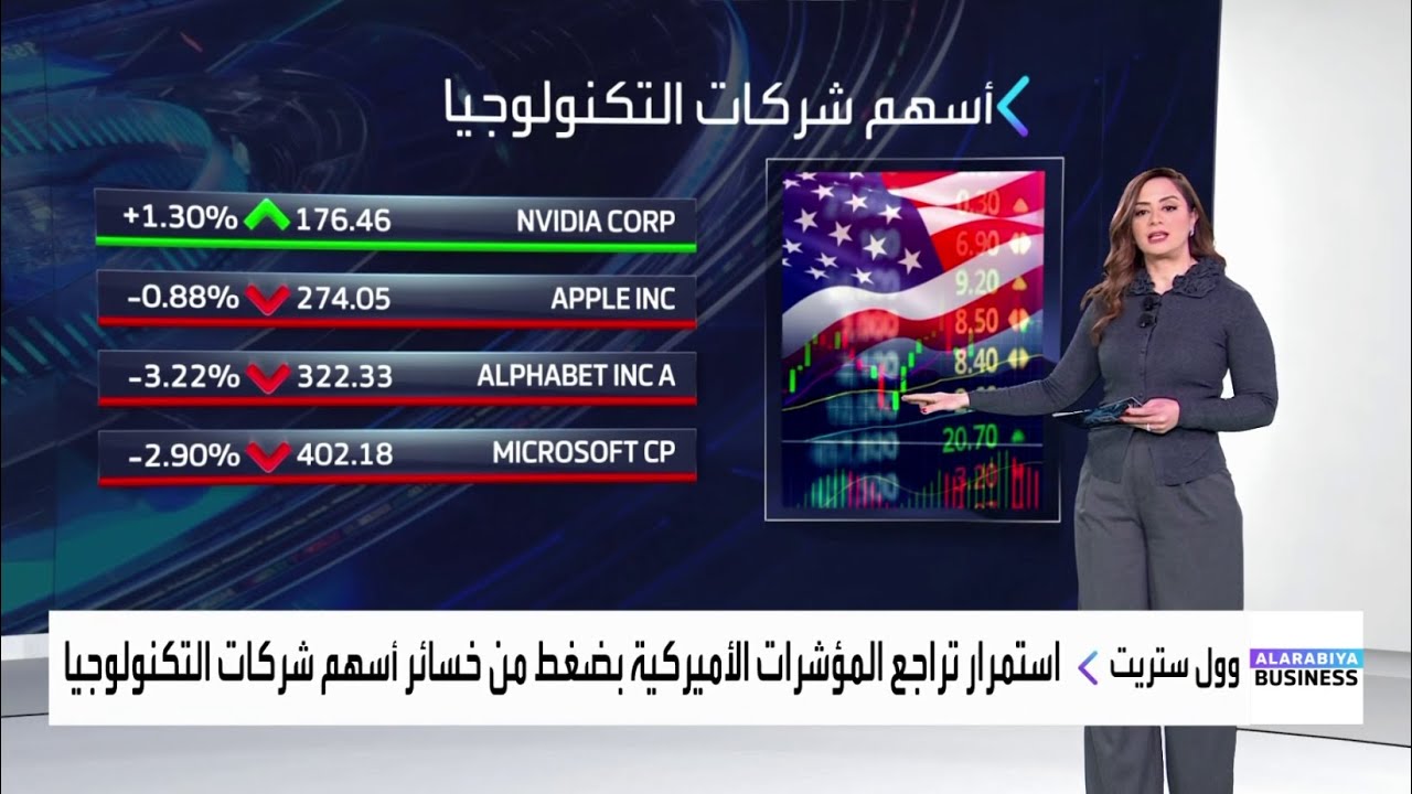 أسهم التكنولوجيا تضغط على وول ستريت