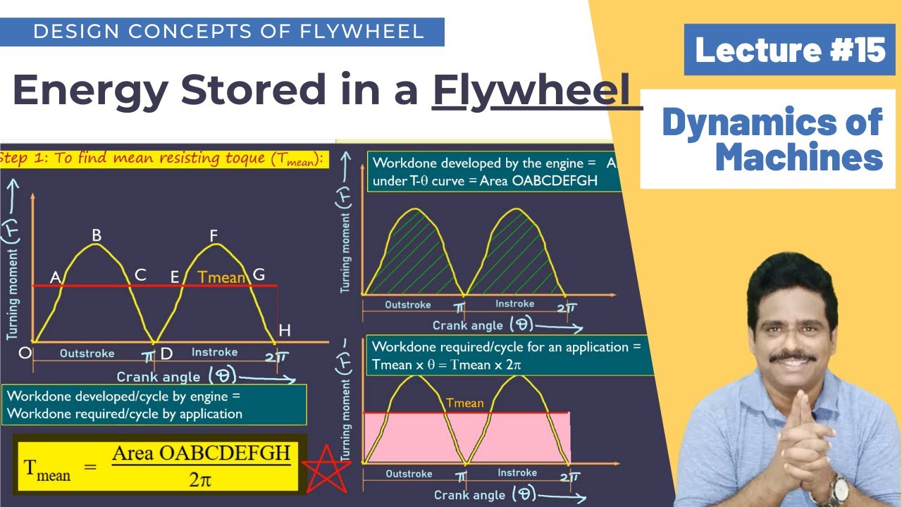 Lecture 15: Energy Stored in a Flywheel | Maximum Fluctuation of Energy | Flywheel Design | DOM