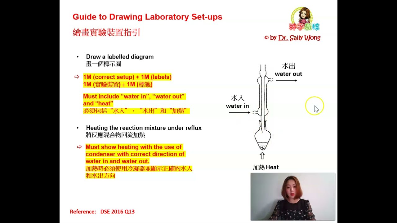 Chemistry of Carbon Compounds (Drawing Laboratory Set-ups)  碳化合物的化學 (繪畫實驗裝置)