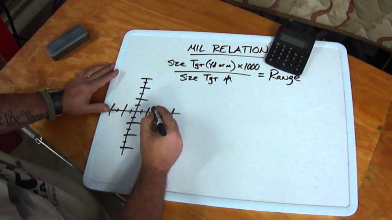 Mil relation Formula