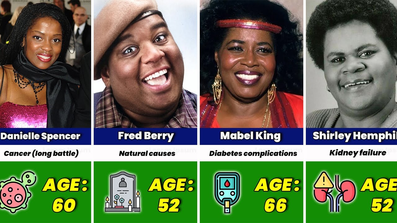 What's Happening (1976–1979) Cast Then And Now 2026