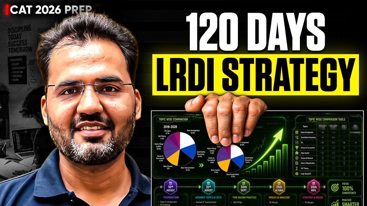 120 Day LRDI Roadmap that CAN CHANGE your CAT Score&nbsp;| CAT 2026