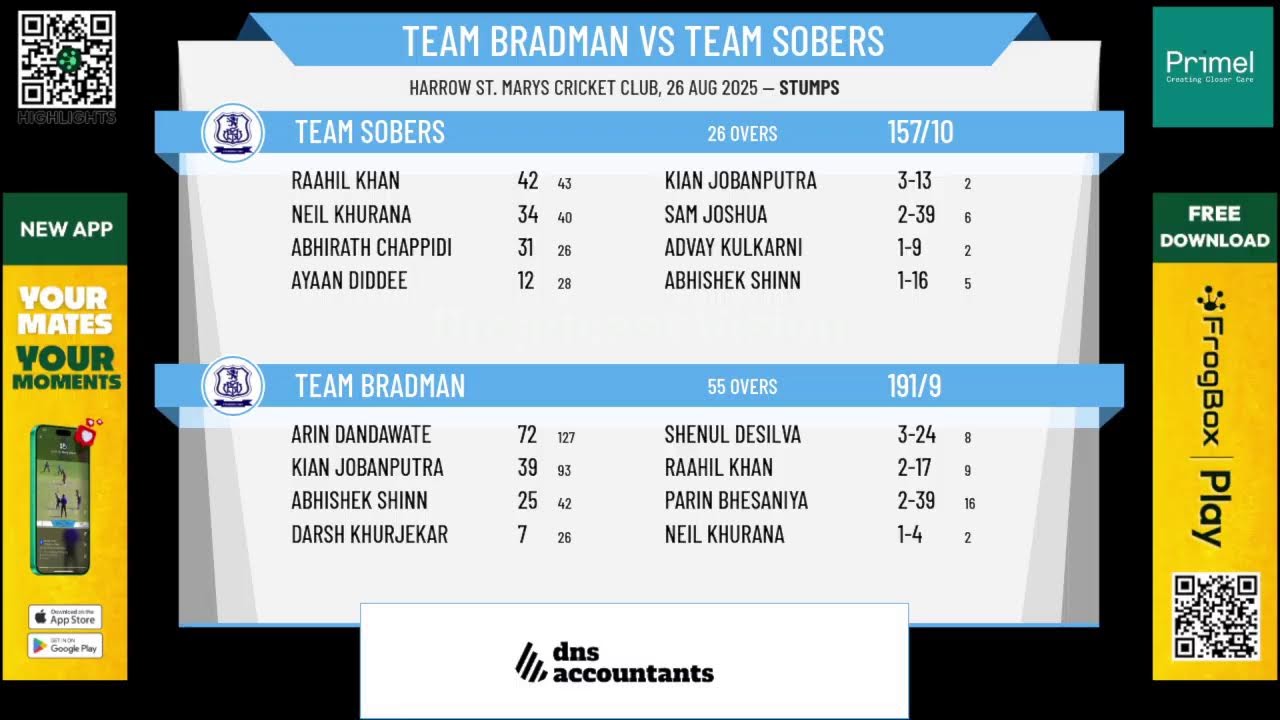 Harrow St Marys CC Team Bradman v Team Sobers - Day 1