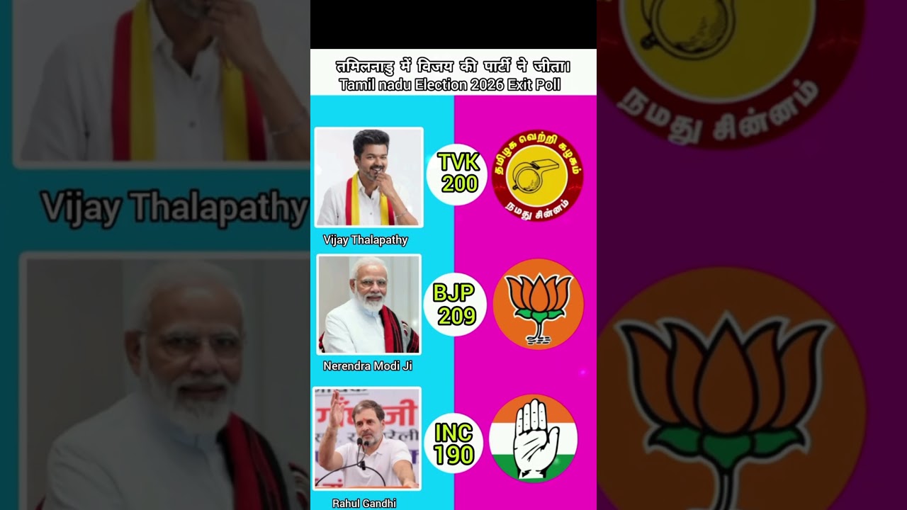 Tamil nadu Election 2026 Exit Poll #shorts #india #politics #tvk #news #viral #vote #tamilnadu