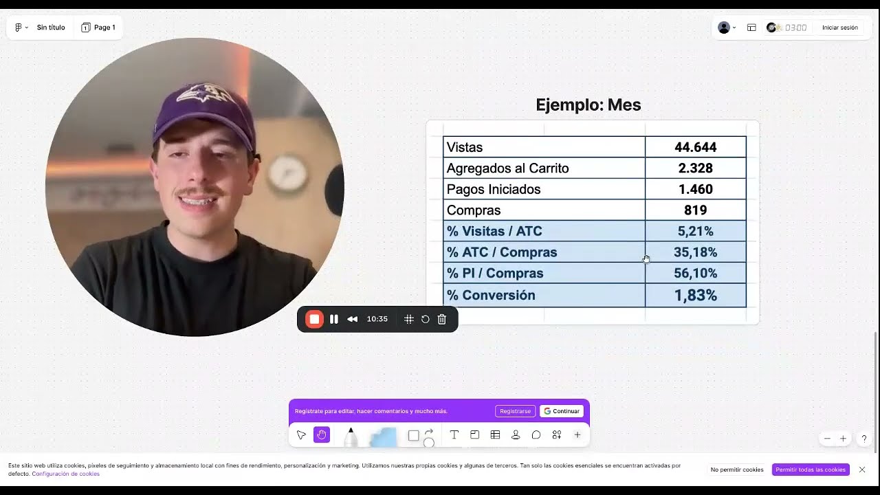 C&oacute;mo identificar y solucionar problemas de Atracci&oacute;n y Conversi&oacute;n en tu Marca de Ecommerce