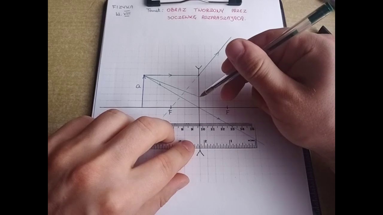 Obraz tworzony przez soczewkę rozpraszającą.
